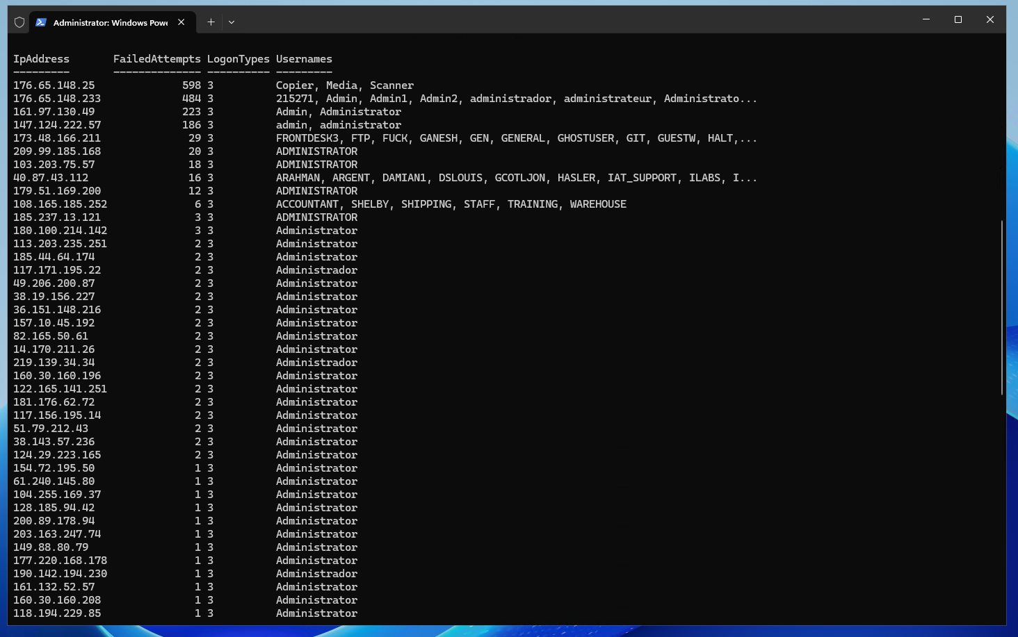 PowerShell grouping repeated failed RDP authentication attempts by source IP, failure count, logon type, and targeted usernames on Windows Server 2025