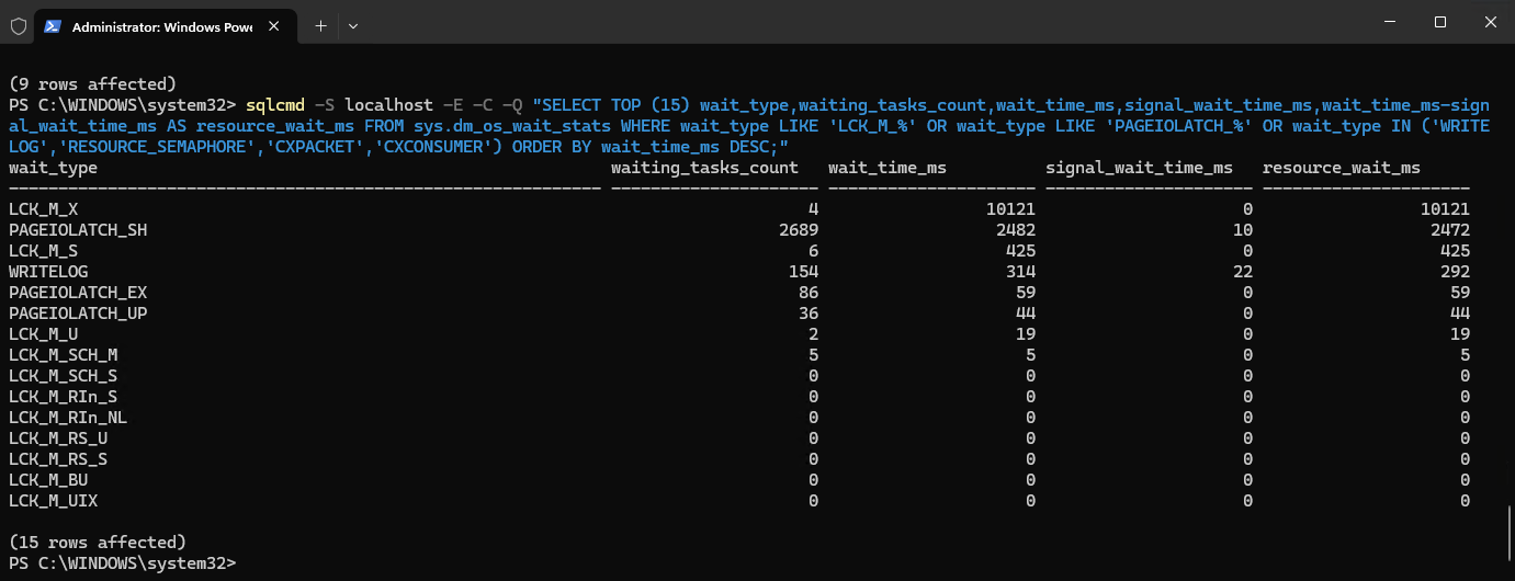 SQL Server instance wait statistics showing a controlled lock wait