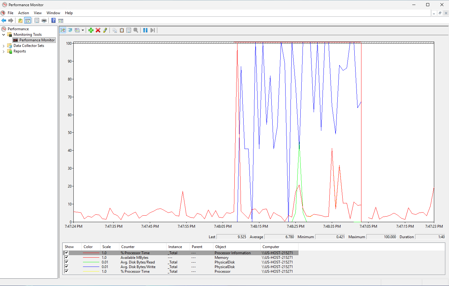 Windows PerfMon SQL Server baseline on a Raff Windows VM