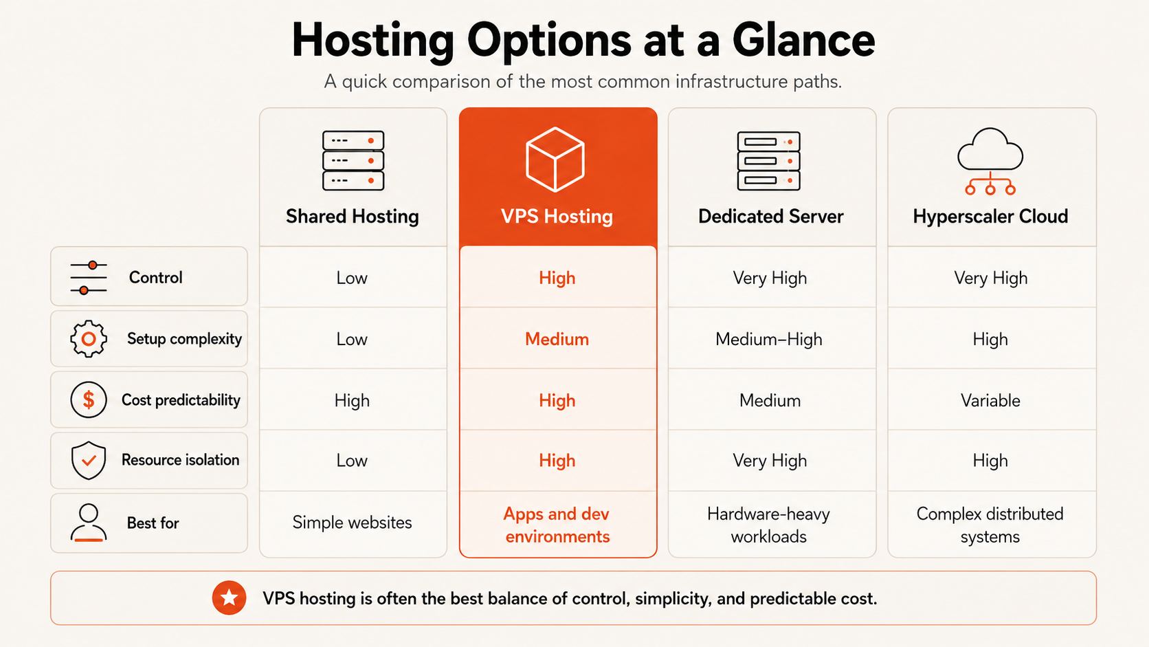 3. VPS Decision Framework Diagram.png