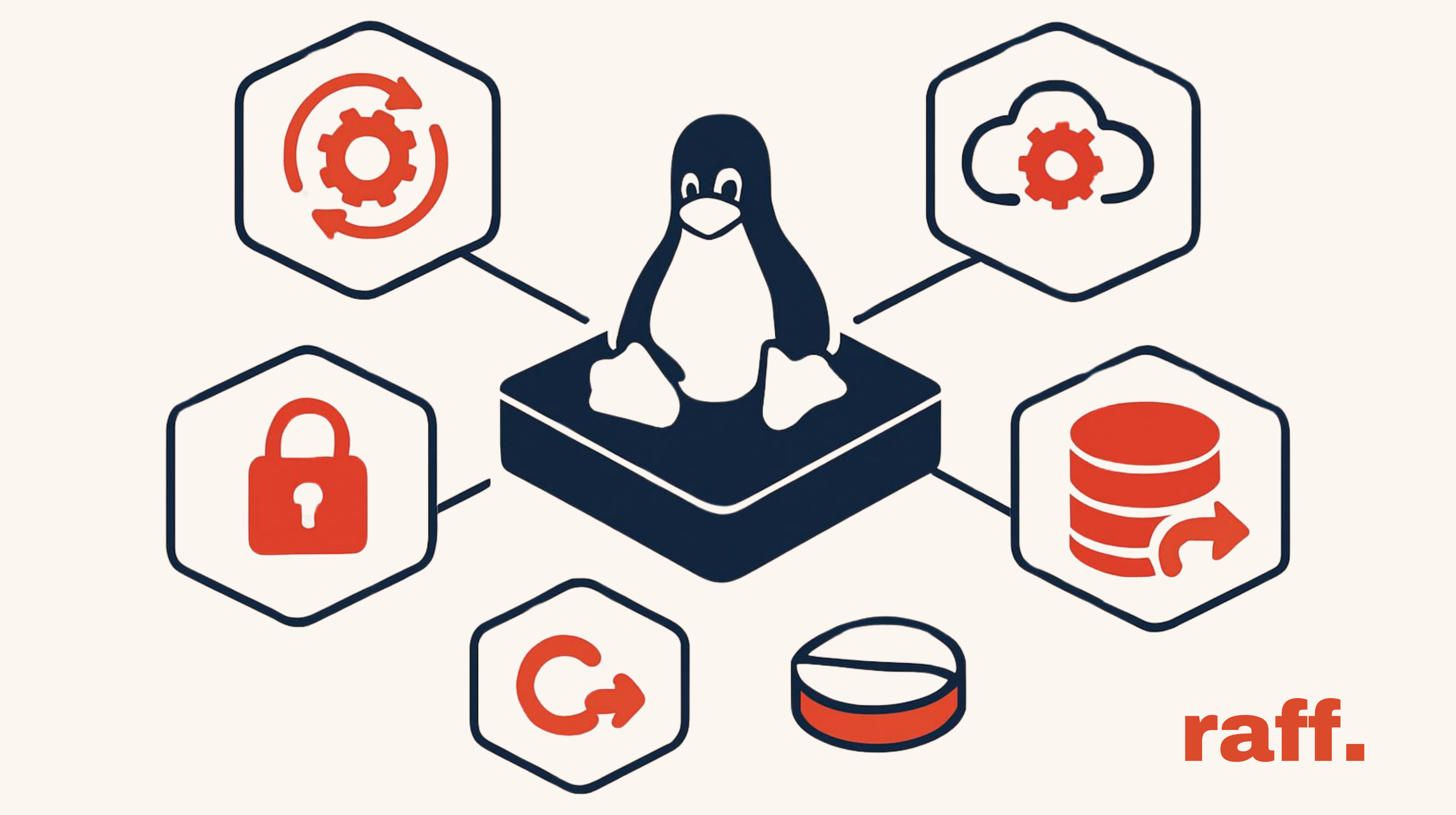 Linux Vm Image What We Check Inside a Good Linux VM Base Image | Raff