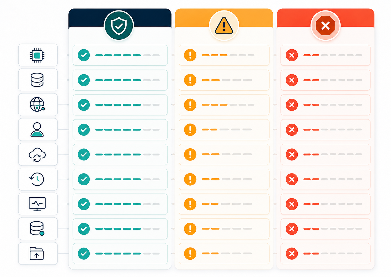 Decision matrix showing ready, fix, and redesign states for a production VPS checklist