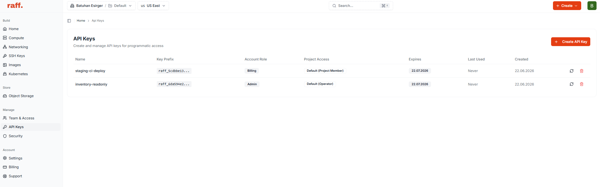 Raff API keys dashboard showing API key names, key prefixes, account roles, project access, expiration dates, last used status, and management actions.