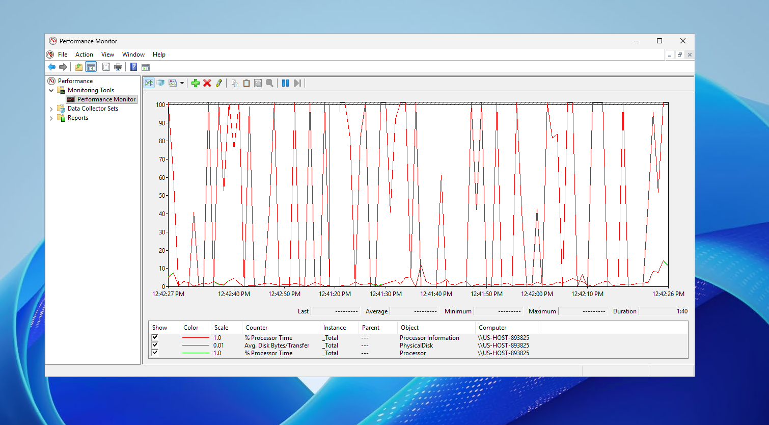 Windows Server Performance Monitor showing CPU, memory, disk, and network counters on a Raff Windows VM